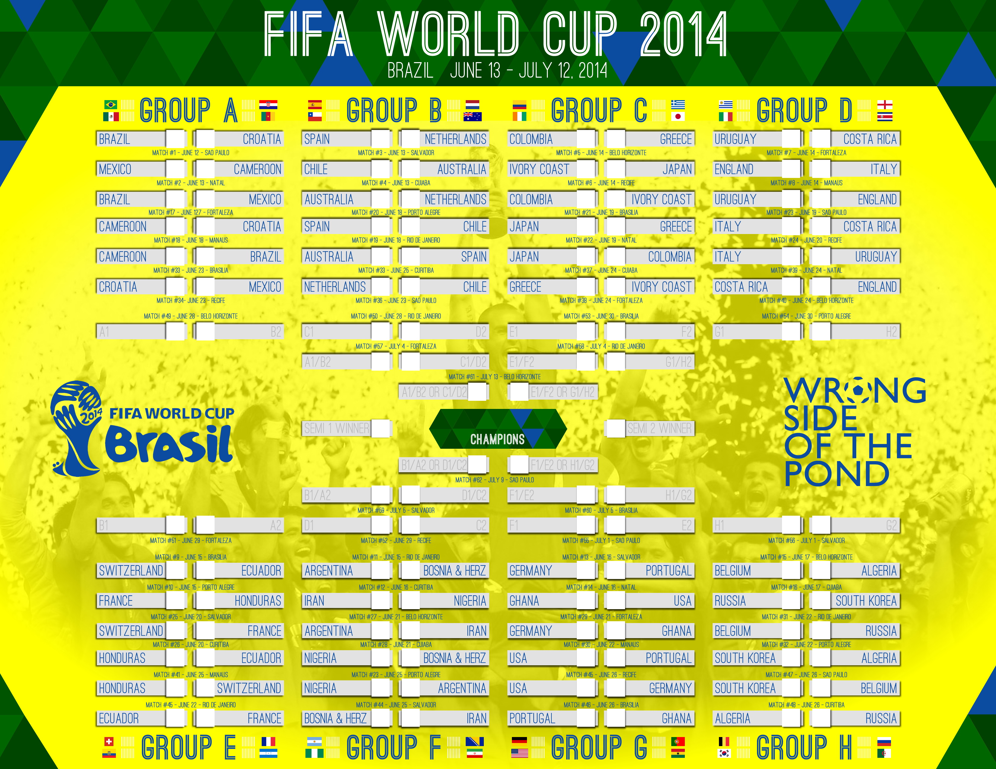Fifa World Cup 2014 Results Chart